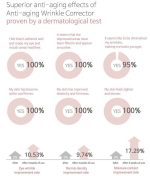 Accoje Κρέμα Θεραπείας Ρυτίδων και Λεπτών Γραμμών Anti-Aging Wrinkle Corrector (30ml) - Image 2