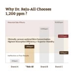 Dr. Reju-All Advanced PDRN Rejuvenating Cream (20ml) - Image 5
